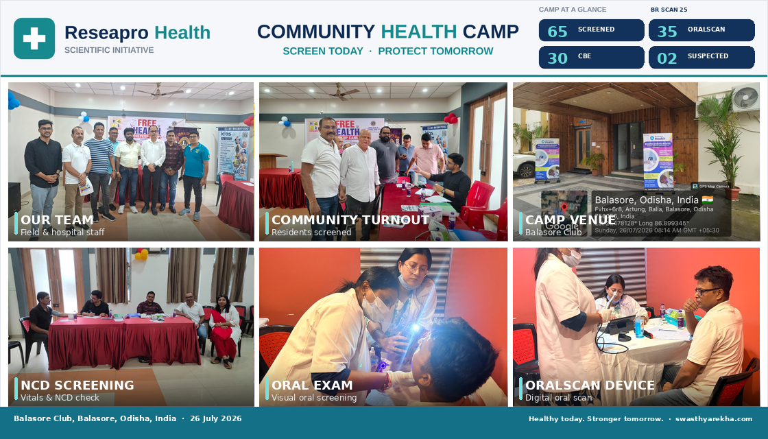 Mega Cancer & NCD Screening Camp at Balasore Club: Swasthyarekha Expands Early Detection Services in Coastal Odisha