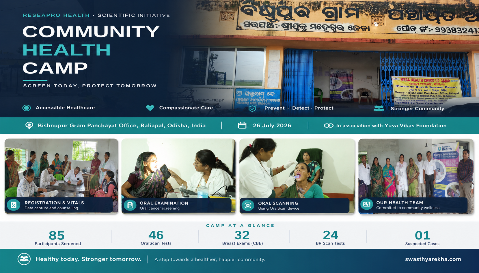 Preventive Healthcare in Action: Swasthyarekha's Outreach Camp at Bishnupur Gram Panchayat.