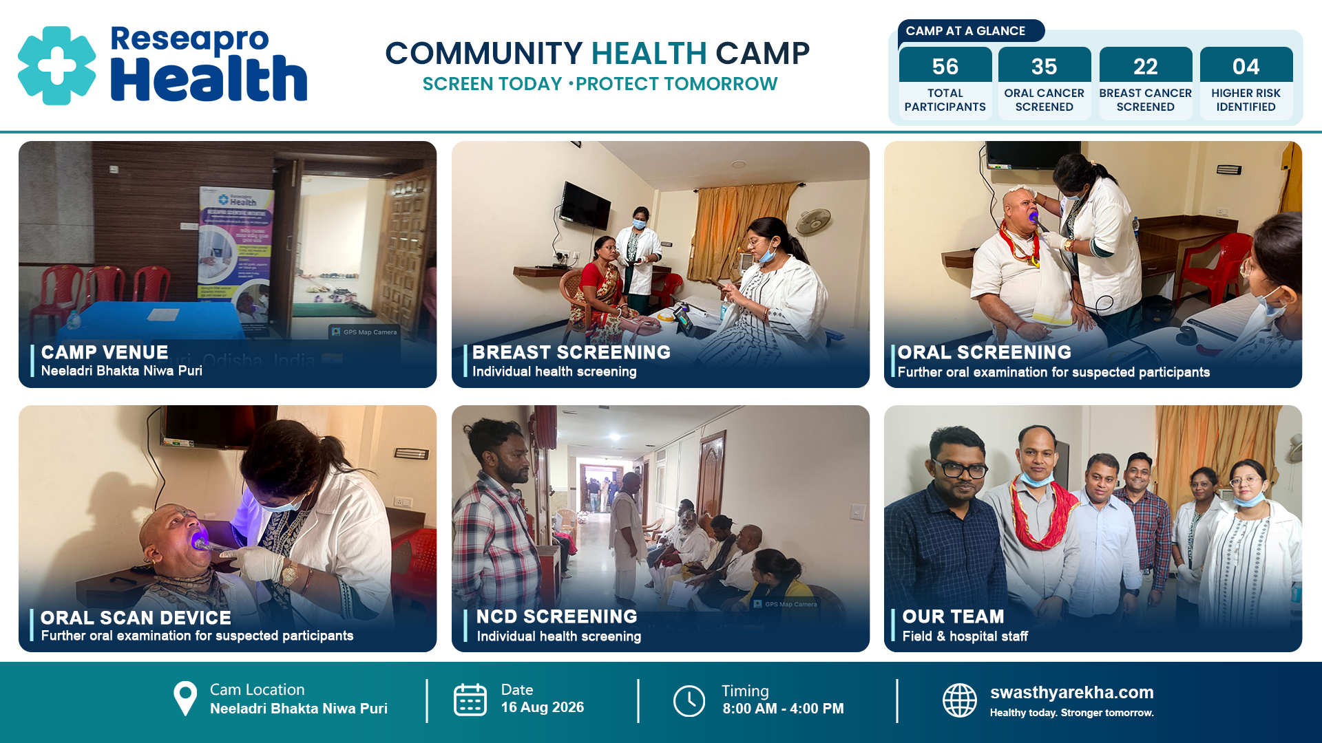 Strengthening Community Healthcare in Puri: Swasthyarekha’s Cancer Screening Initiative